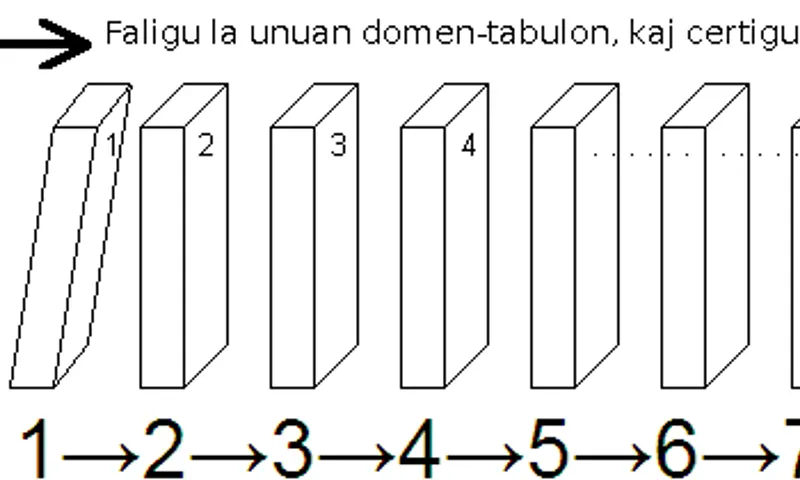 Inductie